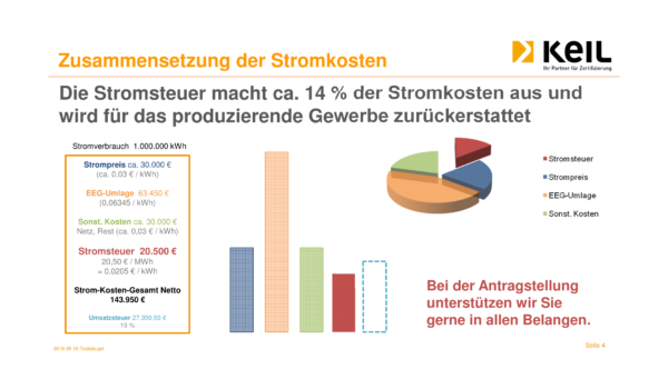 KEIL Testat-Stromsteuer-Erstattg-4