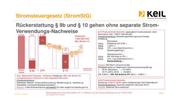 KEIL Testat-Stromsteuer-Erstattg-5