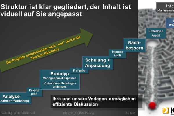 Folie8 Eine Infografik zum Thema IMS