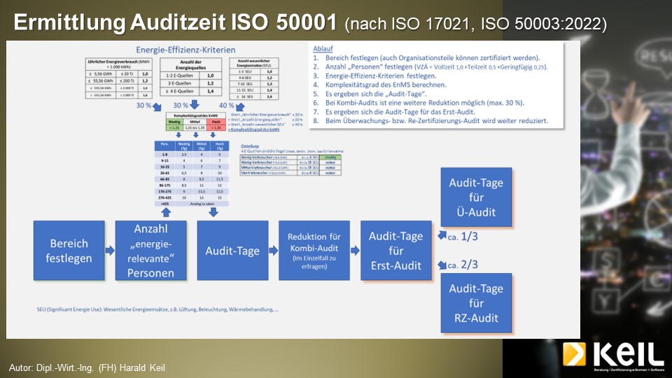 2023_01_21_50001_Audittage_Ermittlung