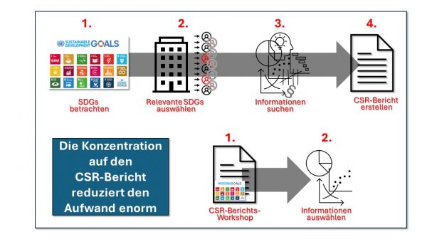 2024_02_20_Nachhaltigkeit