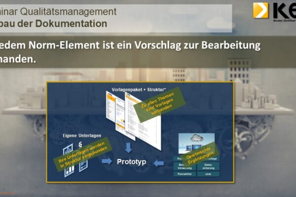 Vorlagen Eine Infografik zum Thema Dokumentation