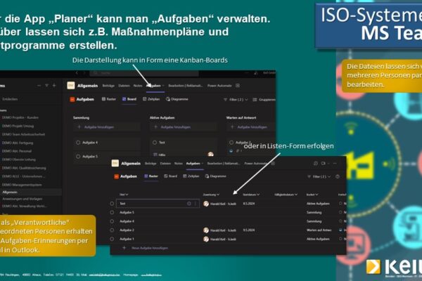 Eine Infografik zum Thema ISO Systemen in MS Teams