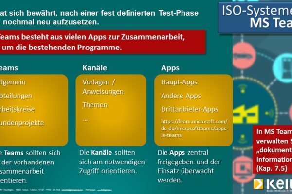 Eine Infografik zum Thema ISO Systemen in MS Teams