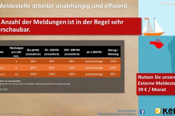 Eine Infografik zum Thema Whistleblowing