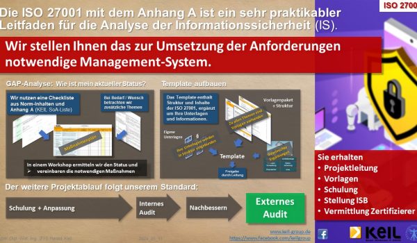 Eine Infografik zum Thema ISO 27001