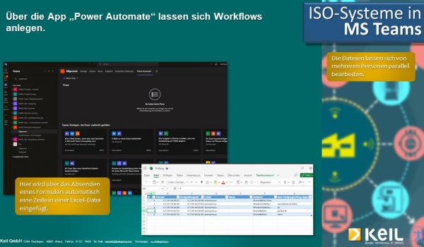 Eine Infografik zum Thema ISO Systemen in MS Teams