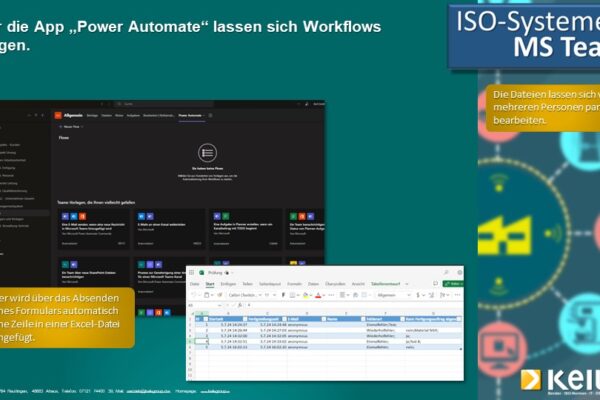 Folie11 Eine Infografik zum Thema ISO Systemen in MS Teams