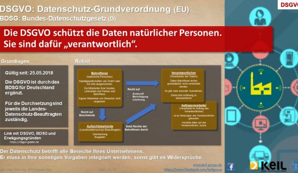 Eine Infografik zum Thema DSGVO