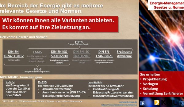 Eine Infografik zum Thema Gesetze und Normen