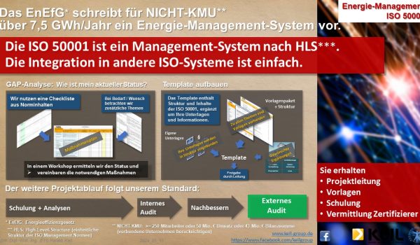 Eine Infografik zum Thema ISO 50001