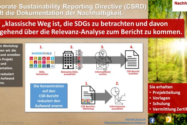 Folie21 Eine Infografik zum Thema CSRD