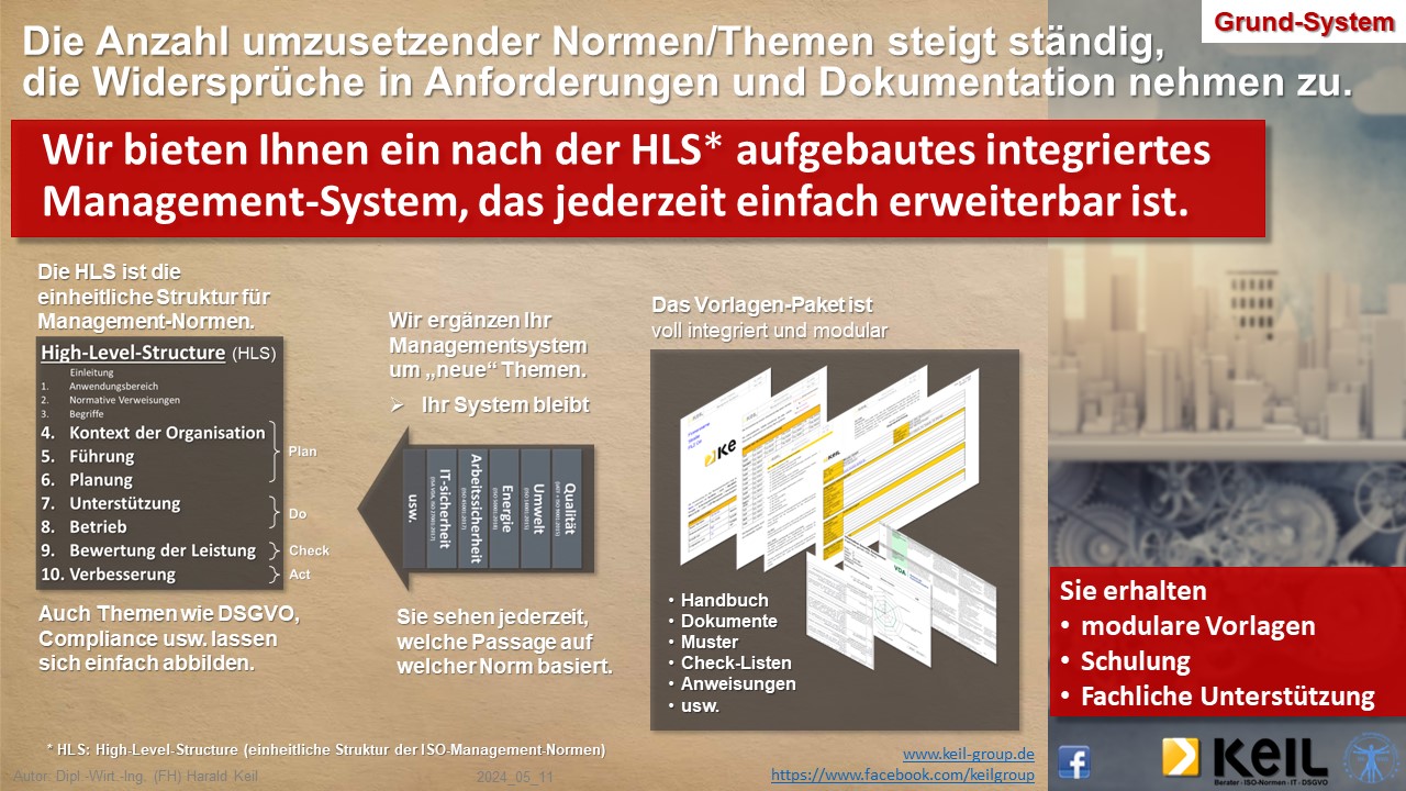 Eine Infografik zum Thema Grundsystem