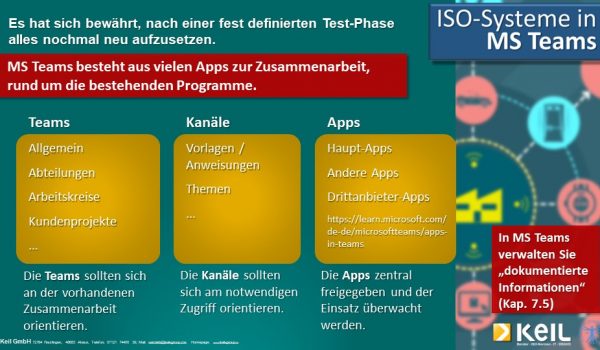 Eine Infografik zum Thema ISO Systemen in MS Teams