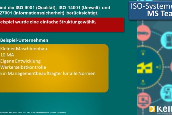 Folie5 Eine Infografik zum Thema ISO Systemen in MS Teams